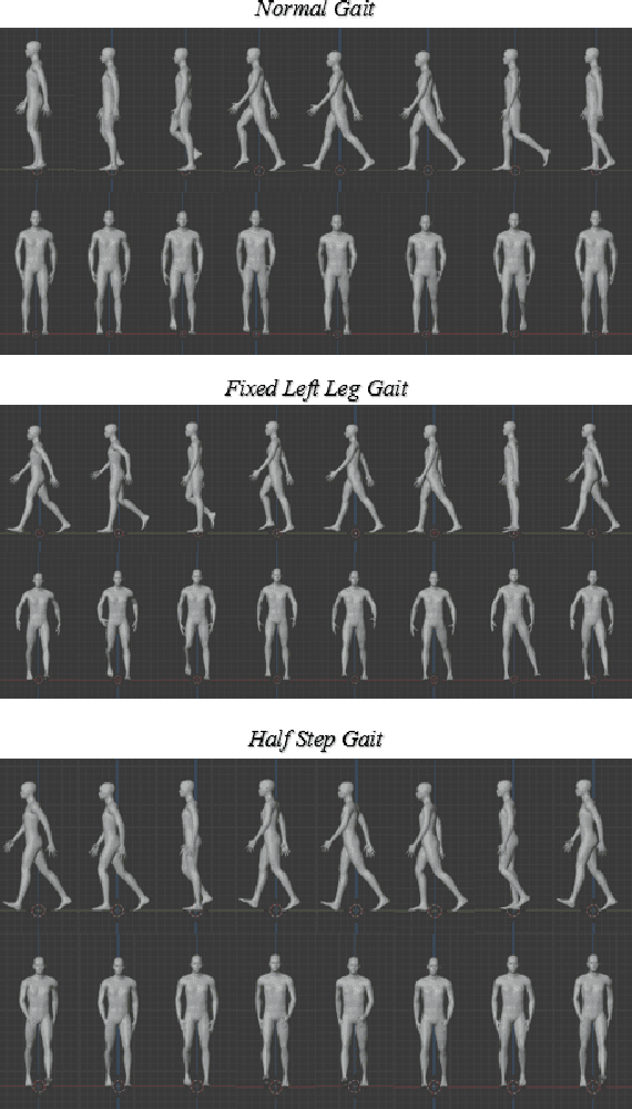 Figure 2 for Gait analysis with curvature maps: A simulation study