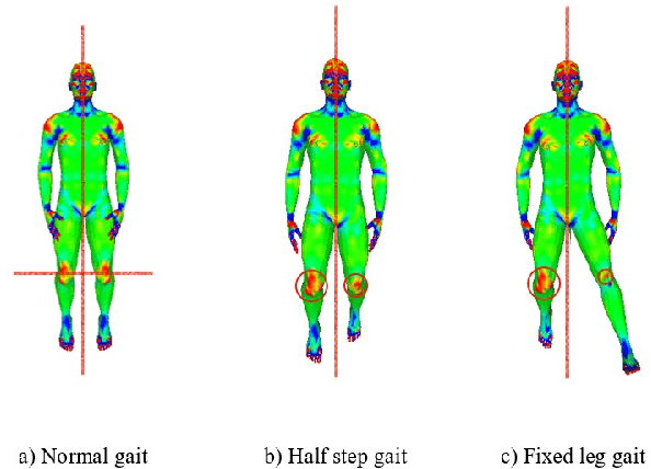 Figure 4 for Gait analysis with curvature maps: A simulation study