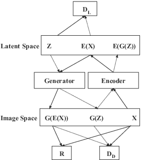 Figure 3 for Data Augmentation For Medical MR Image Using Generative Adversarial Networks