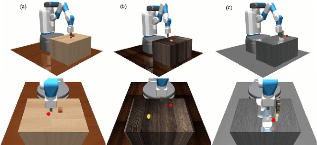 Figure 4 for Efficient Robotic Task Generalization Using Deep Model Fusion Reinforcement Learning