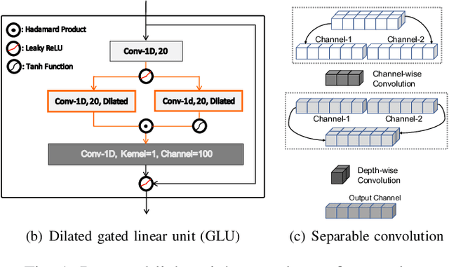 Figure 1 for Scalable and Efficient Neural Speech Coding