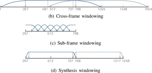 Figure 3 for Scalable and Efficient Neural Speech Coding