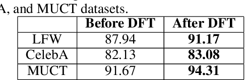 Figure 4 for Data Fine-tuning