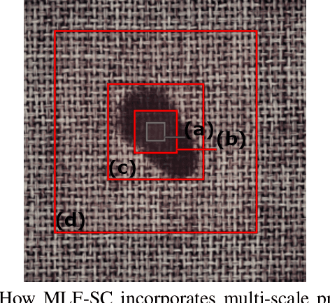 Figure 4 for MLF-SC: Incorporating multi-layer features to sparse coding for anomaly detection
