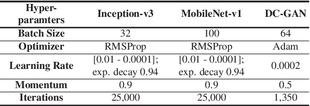 Figure 4 for Altered Fingerprints: Detection and Localization