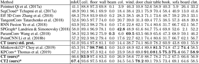 Figure 4 for Cloud Transformers