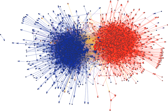 Figure 4 for Two provably consistent divide and conquer clustering algorithms for large networks