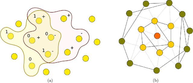 Figure 1 for Two provably consistent divide and conquer clustering algorithms for large networks