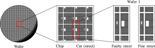 Figure 1 for Improving Automated Visual Fault Detection by Combining a Biologically Plausible Model of Visual Attention with Deep Learning