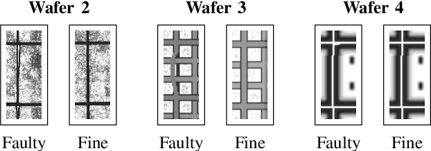 Figure 2 for Improving Automated Visual Fault Detection by Combining a Biologically Plausible Model of Visual Attention with Deep Learning