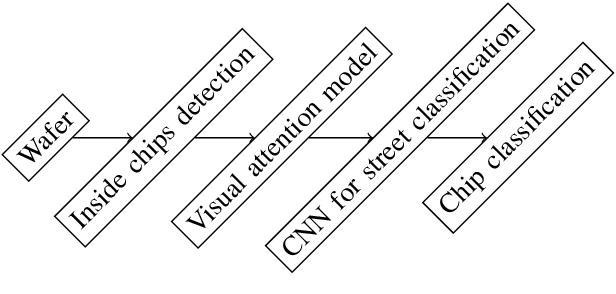 Figure 3 for Improving Automated Visual Fault Detection by Combining a Biologically Plausible Model of Visual Attention with Deep Learning
