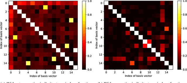 Figure 2 for Robust Semantic Communications with Masked VQ-VAE Enabled Codebook