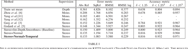 Figure 3 for Self-supervised Learning for Single View Depth and Surface Normal Estimation