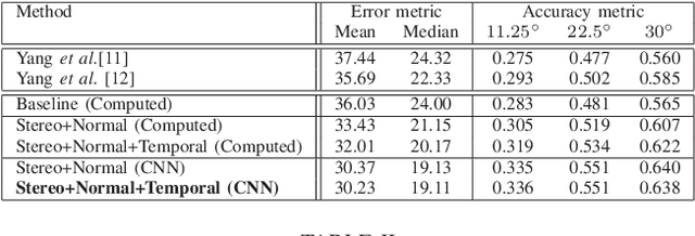 Figure 4 for Self-supervised Learning for Single View Depth and Surface Normal Estimation
