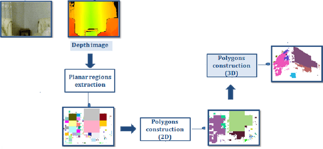 Figure 3 for Visual Place Representation and Recognition from Depth Images