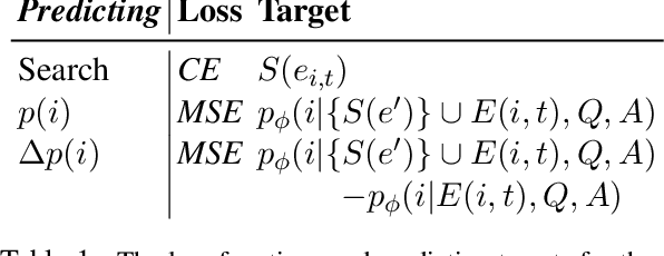 Figure 2 for Finding Generalizable Evidence by Learning to Convince Q&A Models