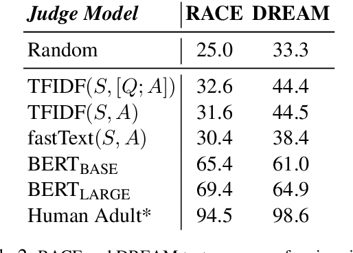 Figure 3 for Finding Generalizable Evidence by Learning to Convince Q&A Models