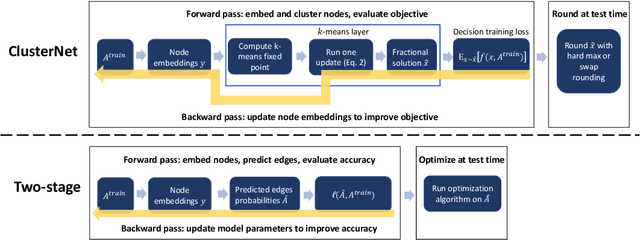 Figure 1 for End to end learning and optimization on graphs