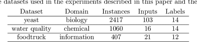 Figure 1 for Interpretation of multi-label classification models using shapley values