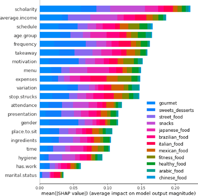Figure 3 for Interpretation of multi-label classification models using shapley values