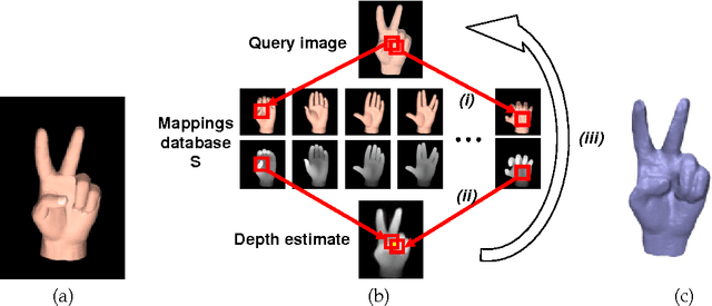 Figure 1 for Single View Depth Estimation from Examples