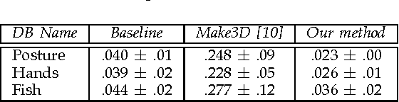 Figure 3 for Single View Depth Estimation from Examples