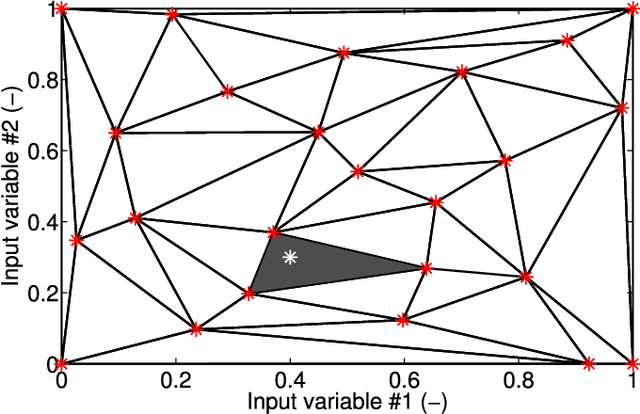Figure 1 for Emulation as an Accurate Alternative to Interpolation in Sampling Radiative Transfer Codes