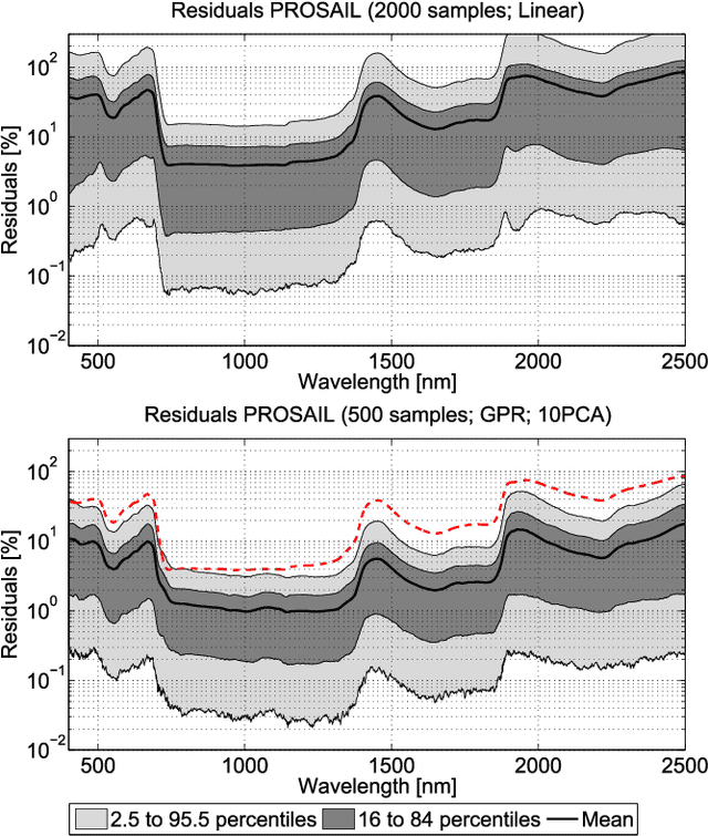 Figure 4 for Emulation as an Accurate Alternative to Interpolation in Sampling Radiative Transfer Codes