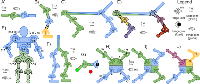 Figure 1 for Deep Multi-Agent Reinforcement Learning for Decentralized Continuous Cooperative Control