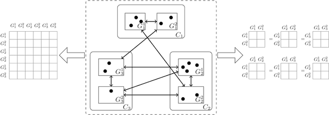 Figure 1 for Fragmentation Coagulation Based Mixed Membership Stochastic Blockmodel