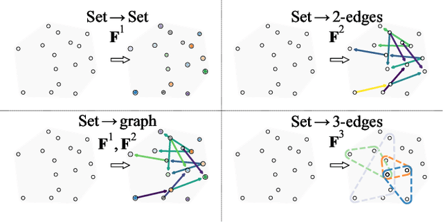 Figure 1 for Set2Graph: Learning Graphs From Sets