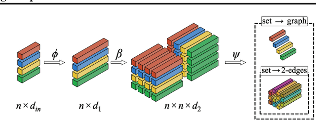 Figure 3 for Set2Graph: Learning Graphs From Sets