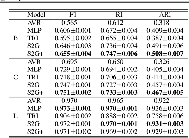 Figure 2 for Set2Graph: Learning Graphs From Sets