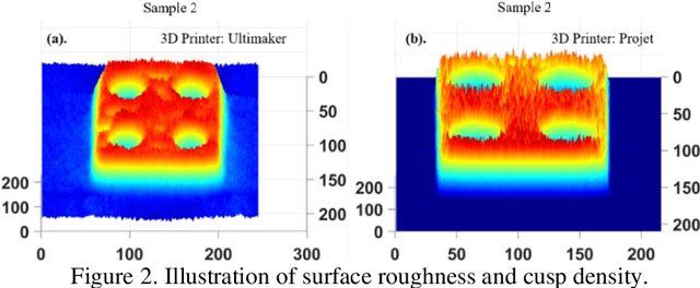 Figure 3 for Characterization of 3D Printers and X-Ray Computerized Tomography