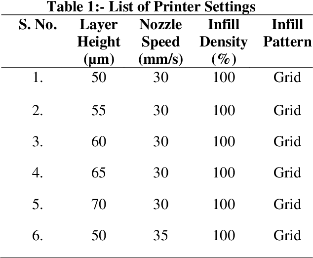 Figure 2 for Characterization of 3D Printers and X-Ray Computerized Tomography