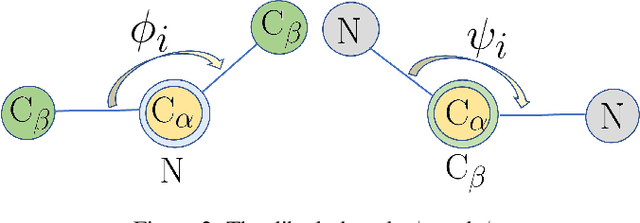 Figure 2 for Structure-aware Protein Self-supervised Learning