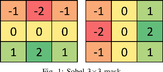 Figure 1 for A Novel Falling-Ball Algorithm for Image Segmentation