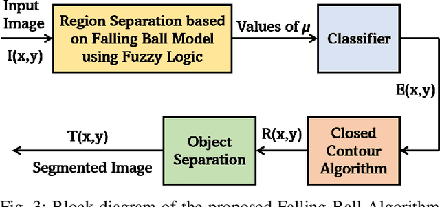 Figure 3 for A Novel Falling-Ball Algorithm for Image Segmentation