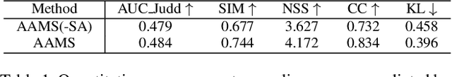Figure 2 for Attention-aware Multi-stroke Style Transfer