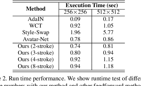 Figure 4 for Attention-aware Multi-stroke Style Transfer