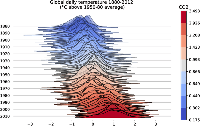 Figure 1 for Wasserstein Distributional Learning