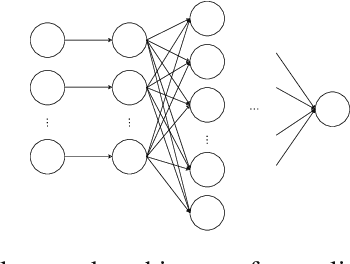 Figure 1 for Jacobian Granger Causal Neural Networks for Analysis of Stationary and Nonstationary Data