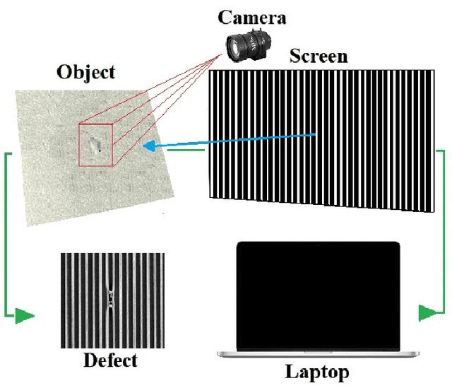 Figure 1 for Effective degrees of freedom for surface finish defect detection and classification