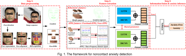 Figure 1 for SFF-DA: Sptialtemporal Feature Fusion for Detecting Anxiety Nonintrusively
