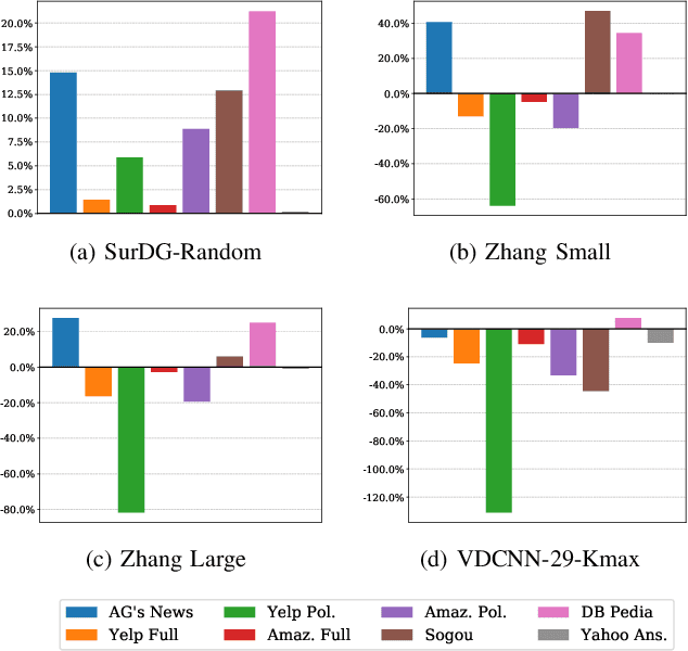 Figure 3 for Evolving Character-level Convolutional Neural Networks for Text Classification