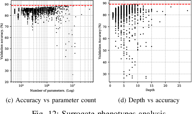 Figure 4 for Evolving Character-level Convolutional Neural Networks for Text Classification