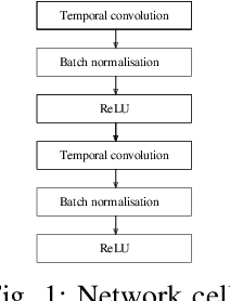 Figure 1 for Evolving Character-level Convolutional Neural Networks for Text Classification