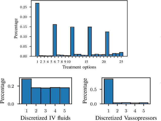 Figure 4 for Learning Individualized Treatment Rules with Estimated Translated Inverse Propensity Score