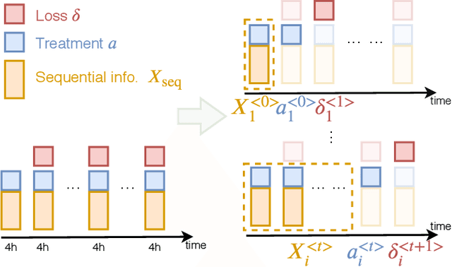 Figure 2 for Learning Individualized Treatment Rules with Estimated Translated Inverse Propensity Score