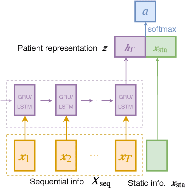 Figure 3 for Learning Individualized Treatment Rules with Estimated Translated Inverse Propensity Score